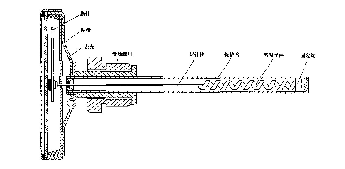雙金屬溫度計結構圖.jpg 雙金屬溫度計結構圖.jpg
