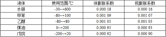 常用液體的適用范圍及膨脹系數.jpg 常用液體的適用范圍及膨脹系數.jpg