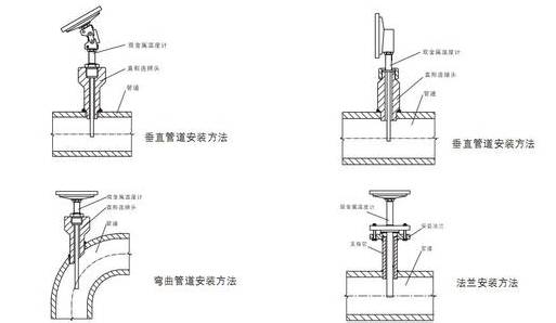 雙金屬溫度計是怎么安裝的? 雙金屬溫度計是怎么安裝的?